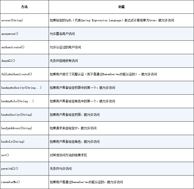 Chapter05 table 1