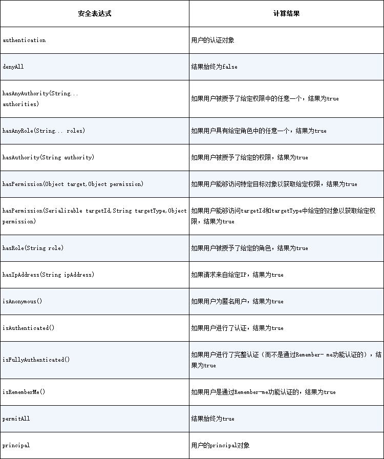 Chapter05 table 2