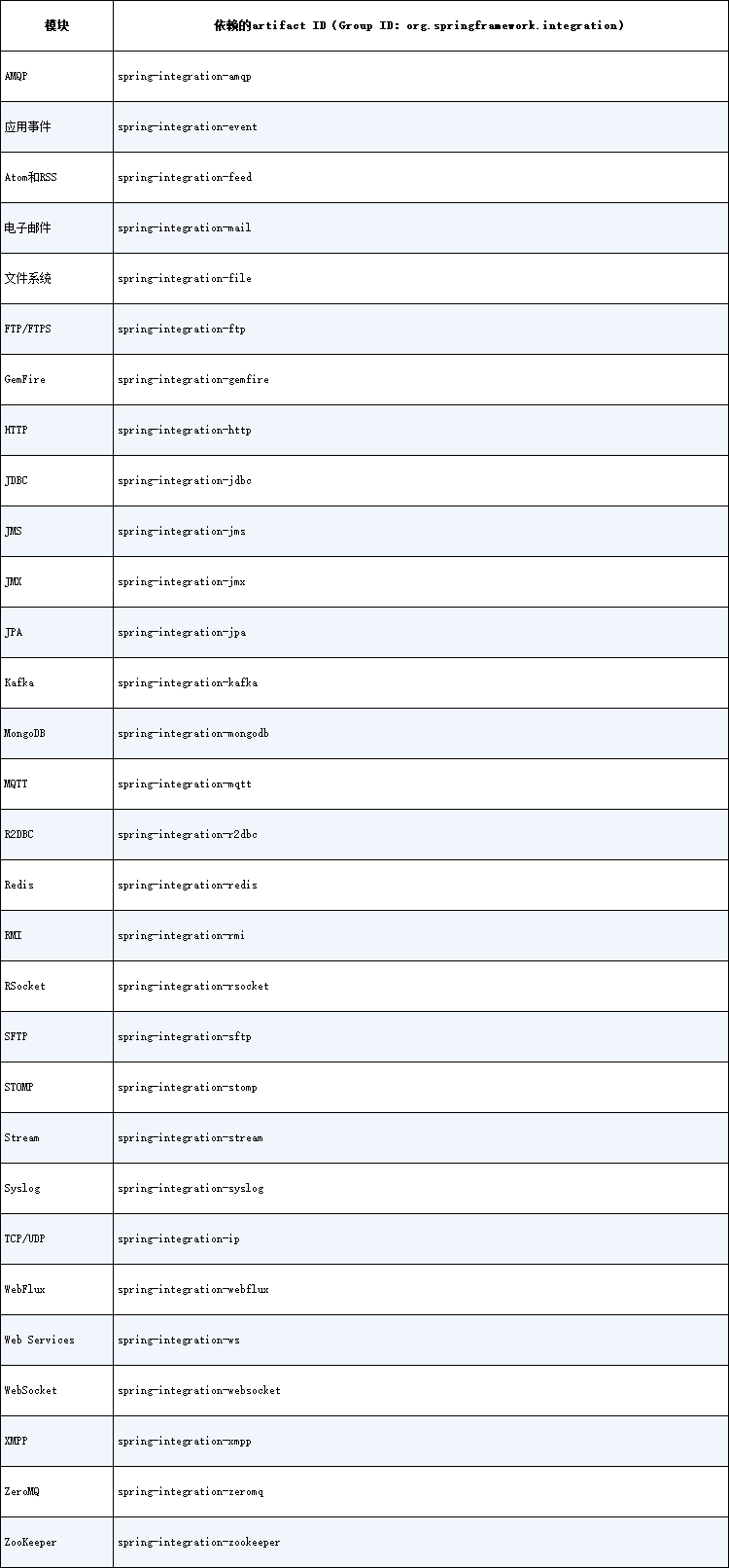 Chapter10 table 1