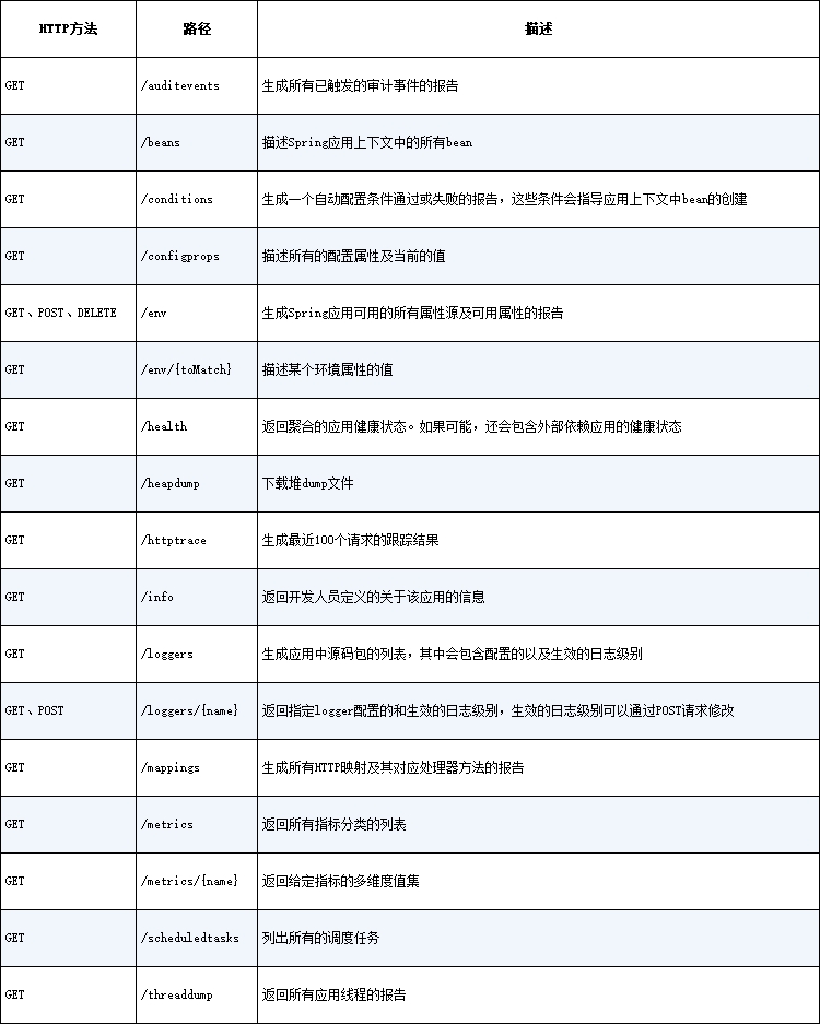 Chapter15 table 1