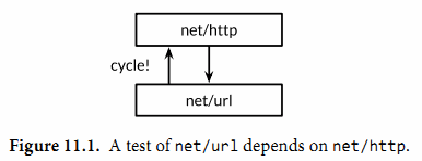ch11 01