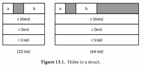 ch13 01