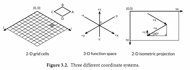 ch3 02